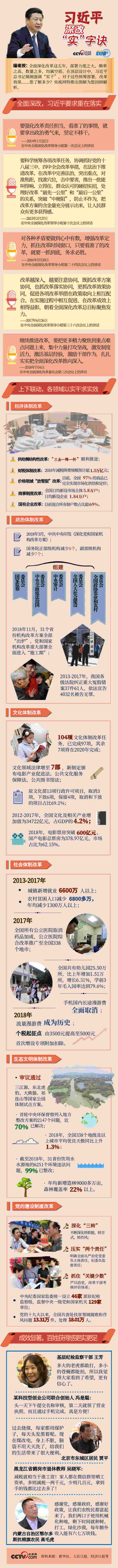 深改“實”字訣