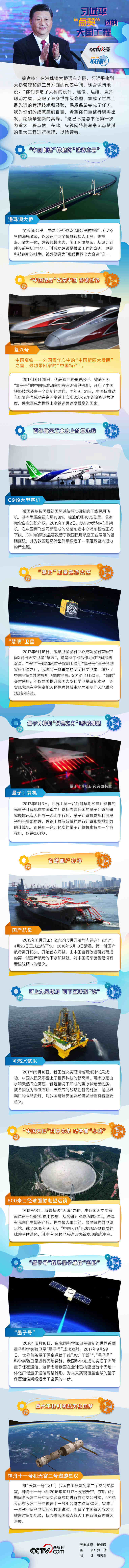 點贊過的(de)大(dà)國(guó)工程