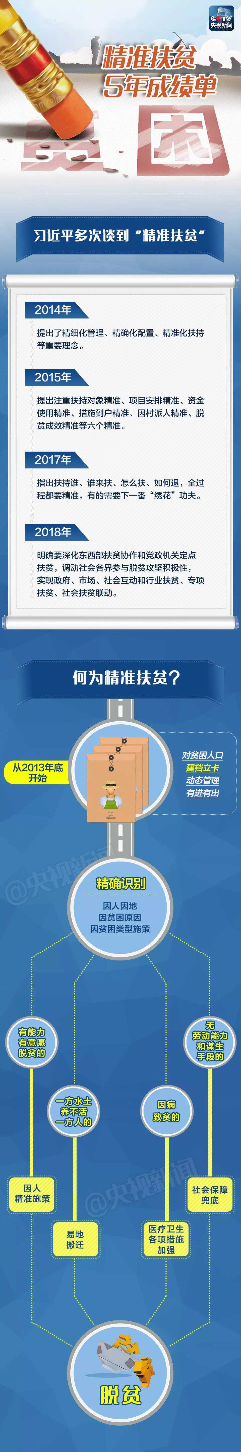 請看成績單