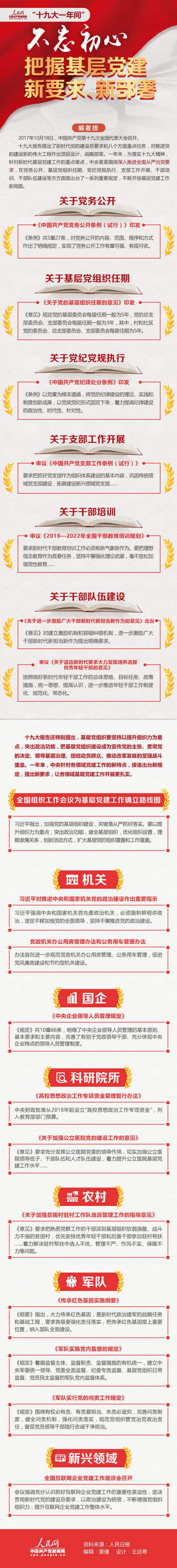 不(bù)忘初心·把握基層黨建新要(yào / yāo)求、新部署